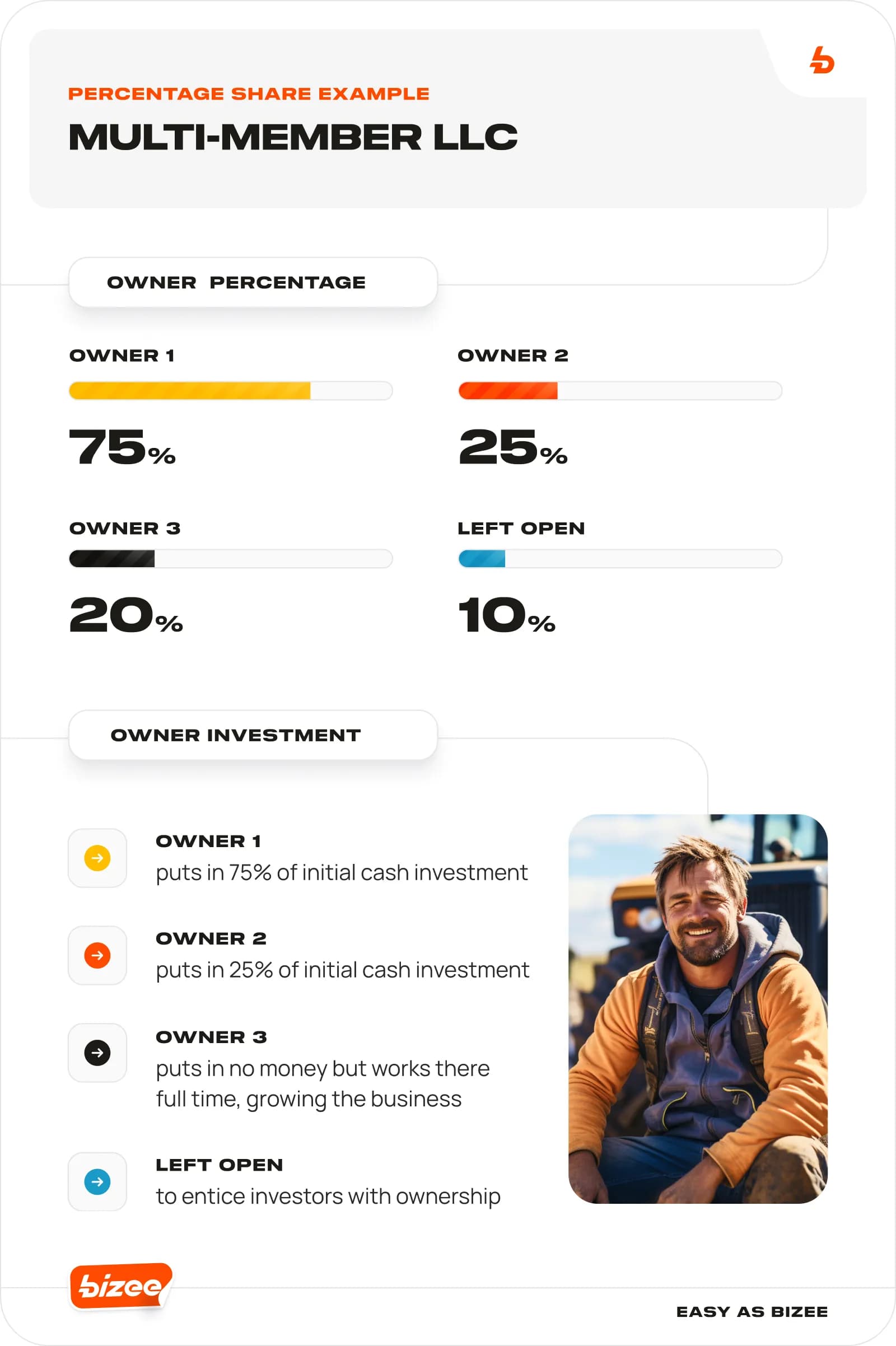 LLC Ownership Rights