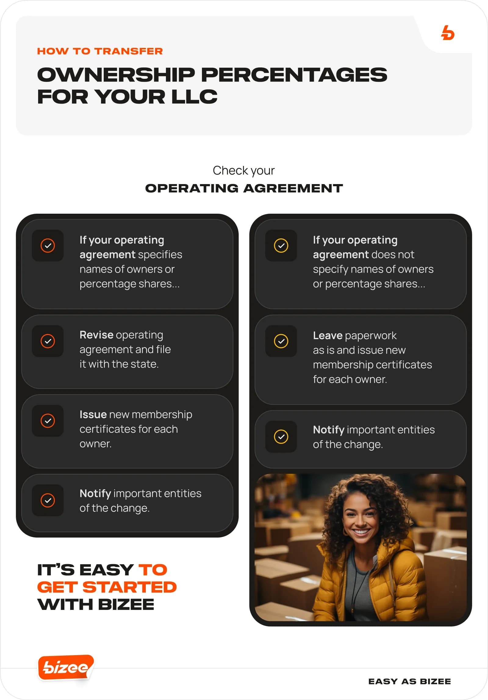 LLC Ownership Rights