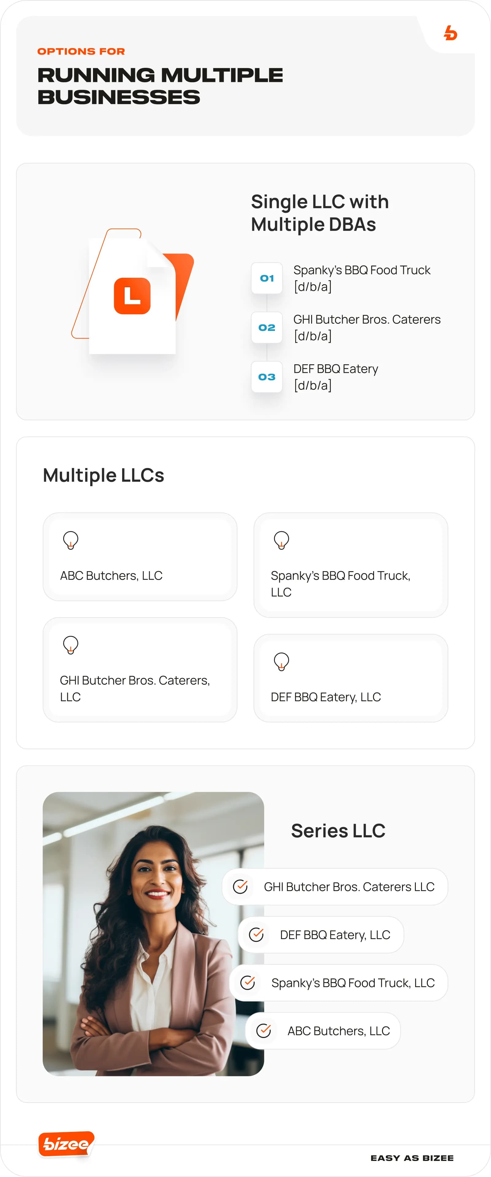 Options for Running Multiple Businesses