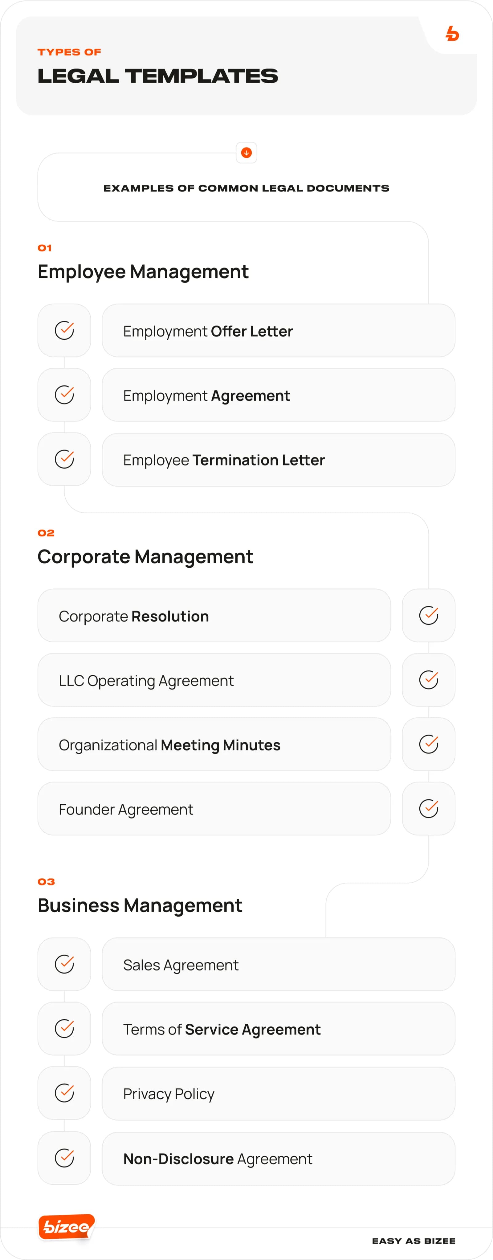 Types of Legal Templates