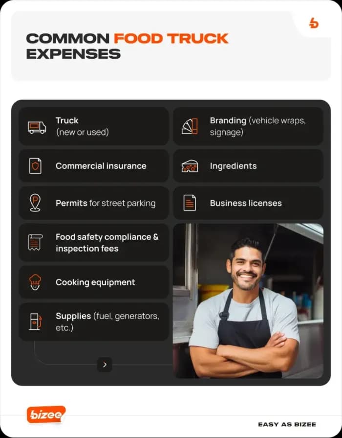 Food truck expenses: truck, insurance, permits, branding, supplies, licenses.