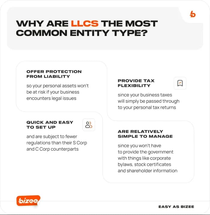 Benefits of LLCs: liability protection, tax flexibility, easy management.