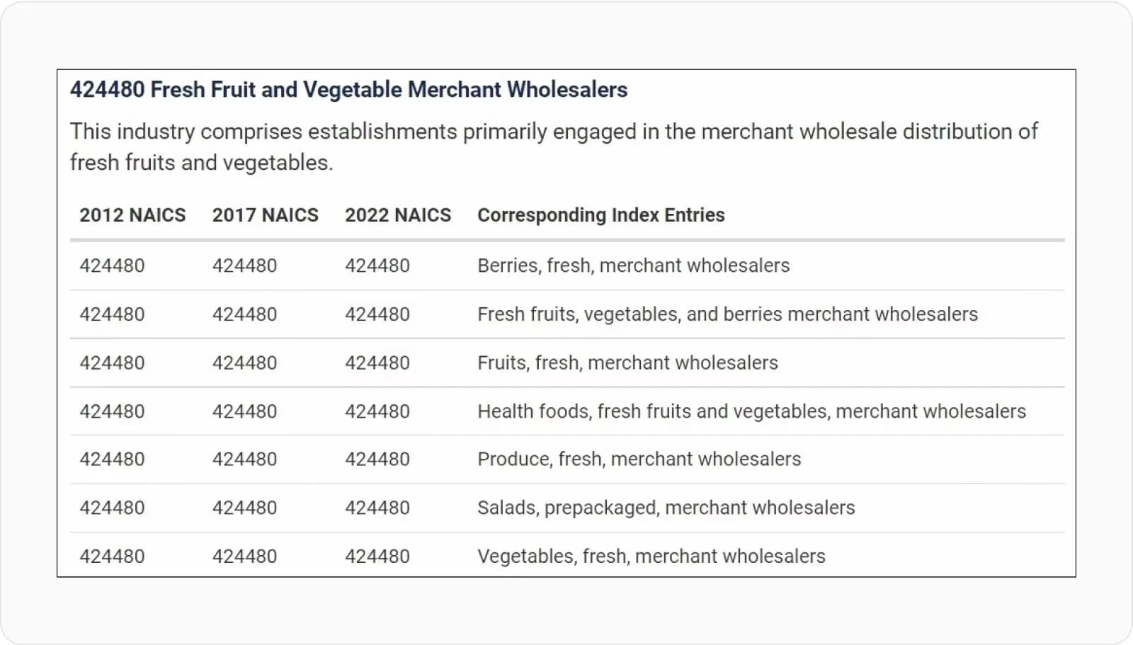 NA industry classification system table