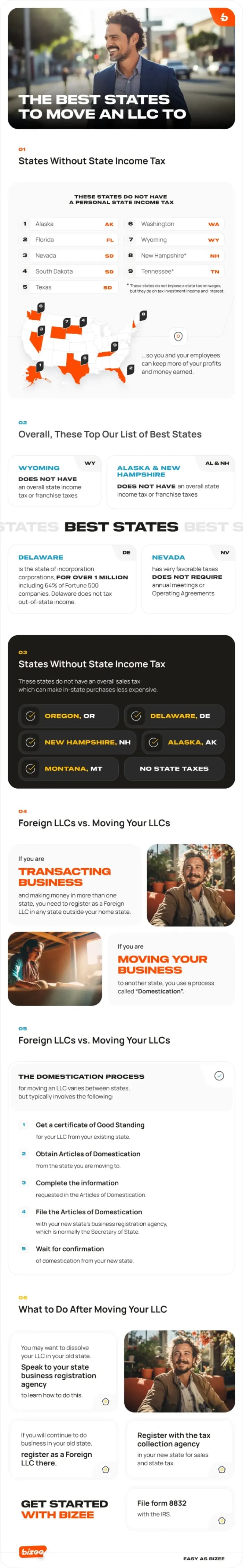 The best states to move an llc to
