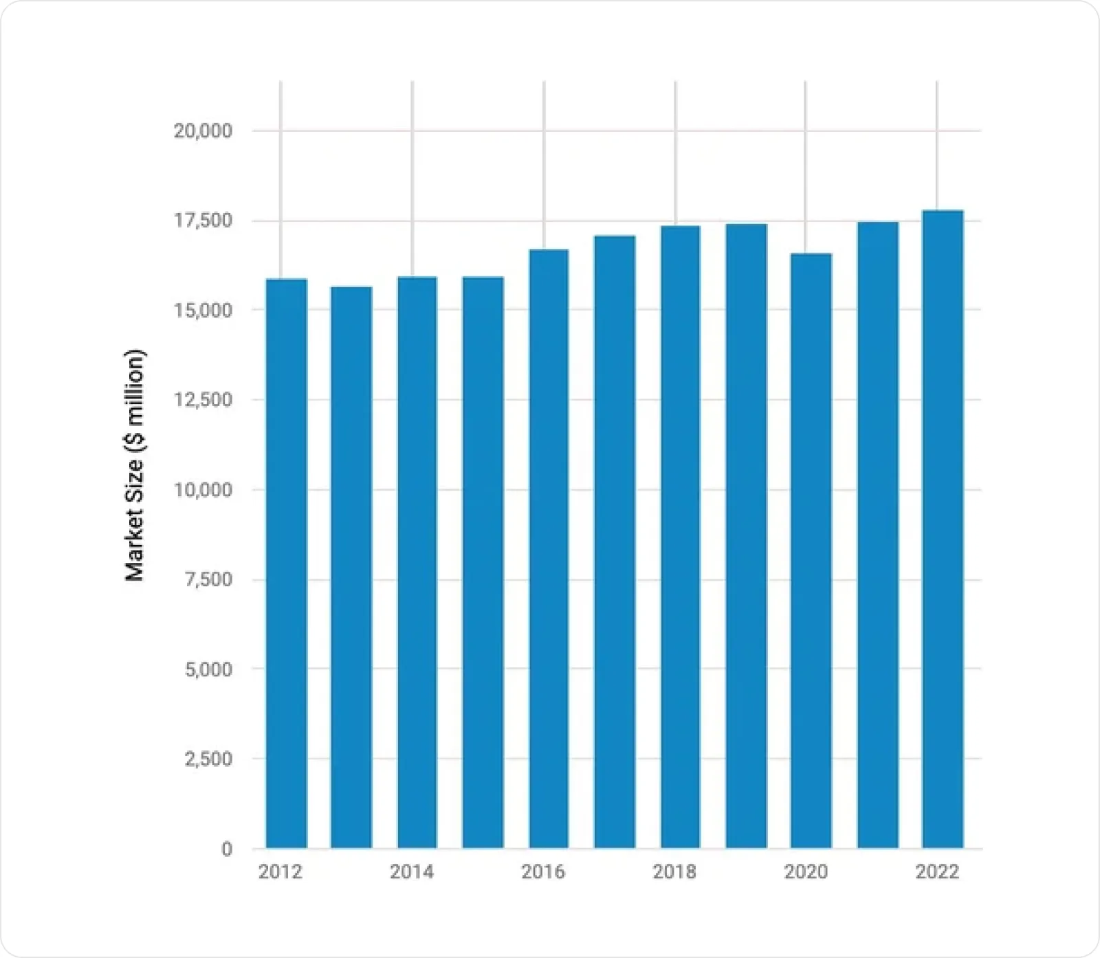 US market size in the promotional products sector