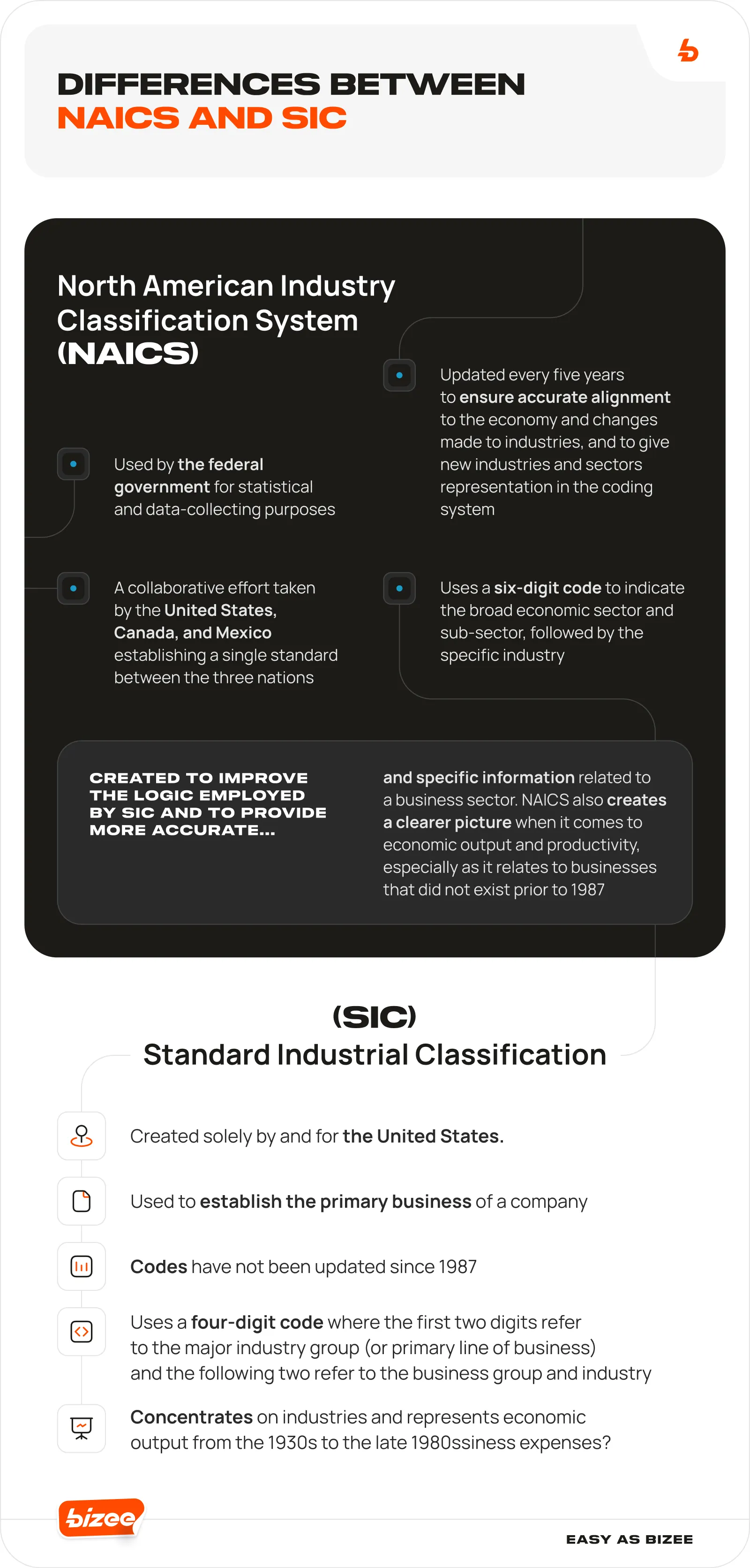 NAICS codes - differences between NAICS nad SIC