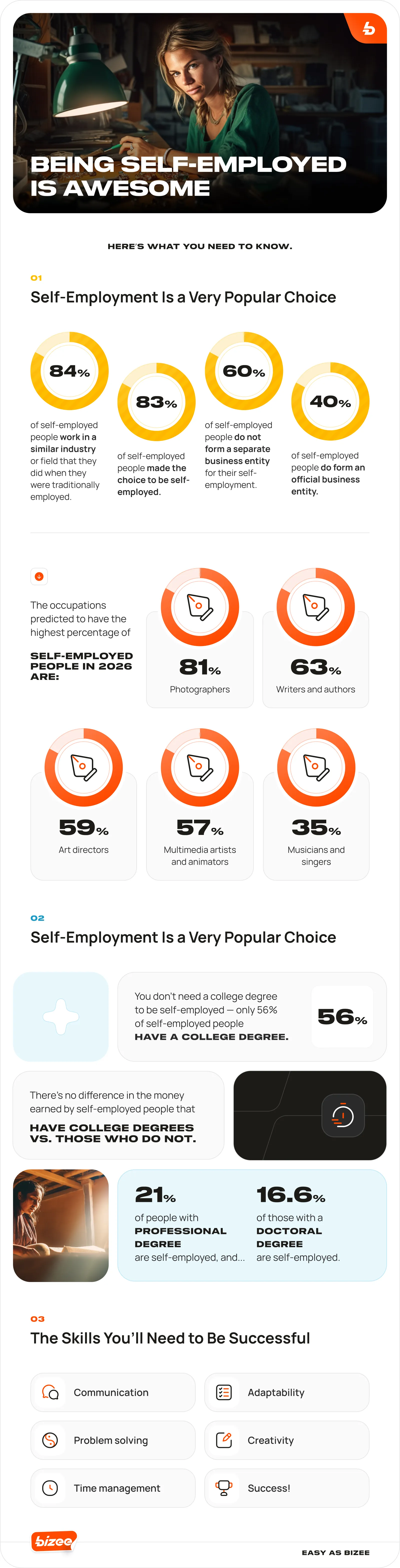 Being Self-Employed Is Awesome