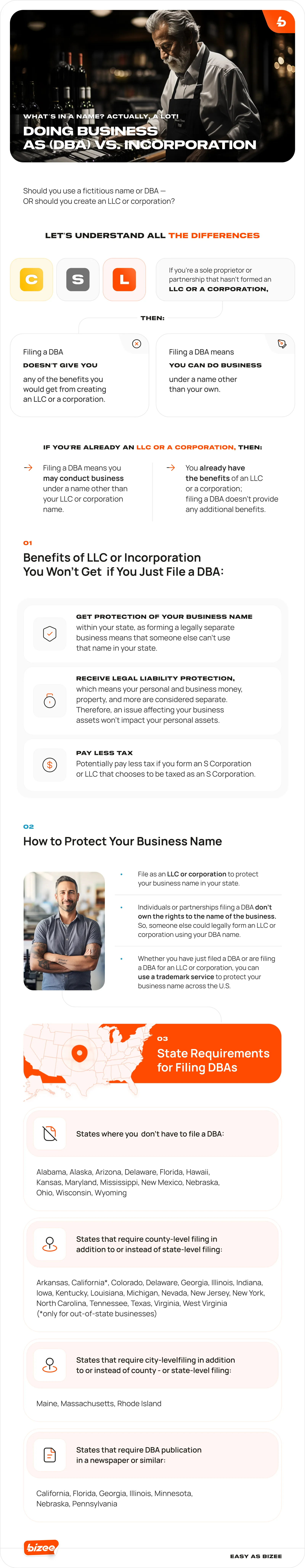 What’s in a Name_ Actually,
a Lot! Doing Business As (DBA) vs llc