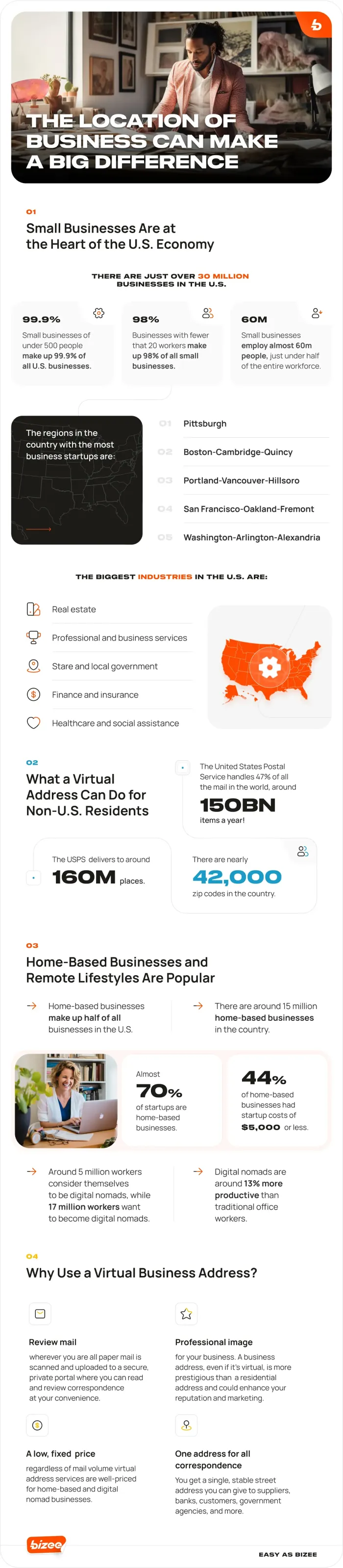 Infographic on small businesses and virtual addresses in the U.S.